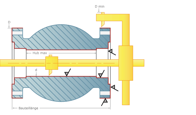 Technische Zeichnung Spindeln